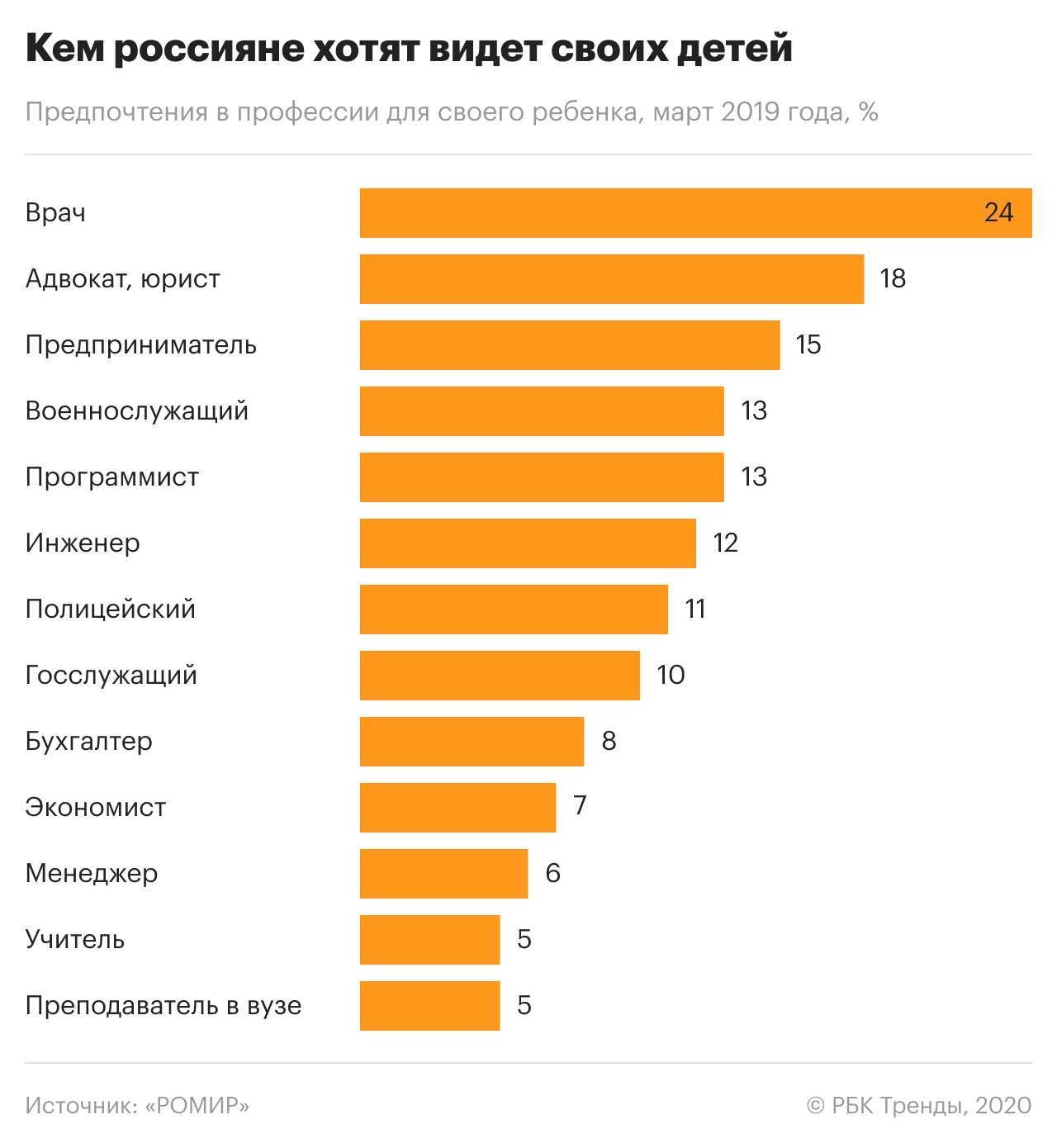 Выбираем хороший клей для паркета