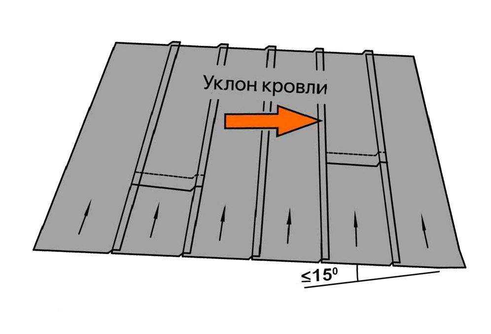 Как покрыть крышу рубероидом своими руками + видео инструкция