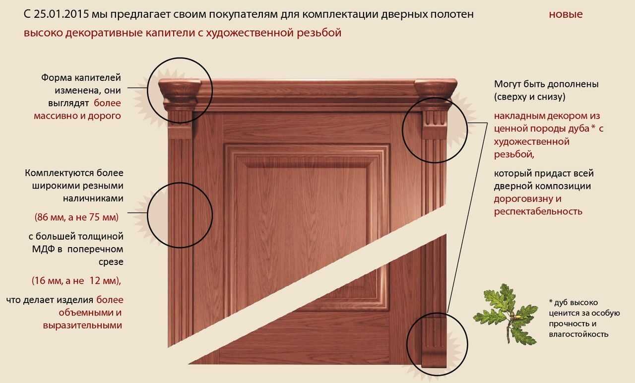 Как установить обналичку на межкомнатные двери: можно ли поставить, как это сделать правильно, например, прибить гвоздями или крепить саморезами, как запилить стыки?