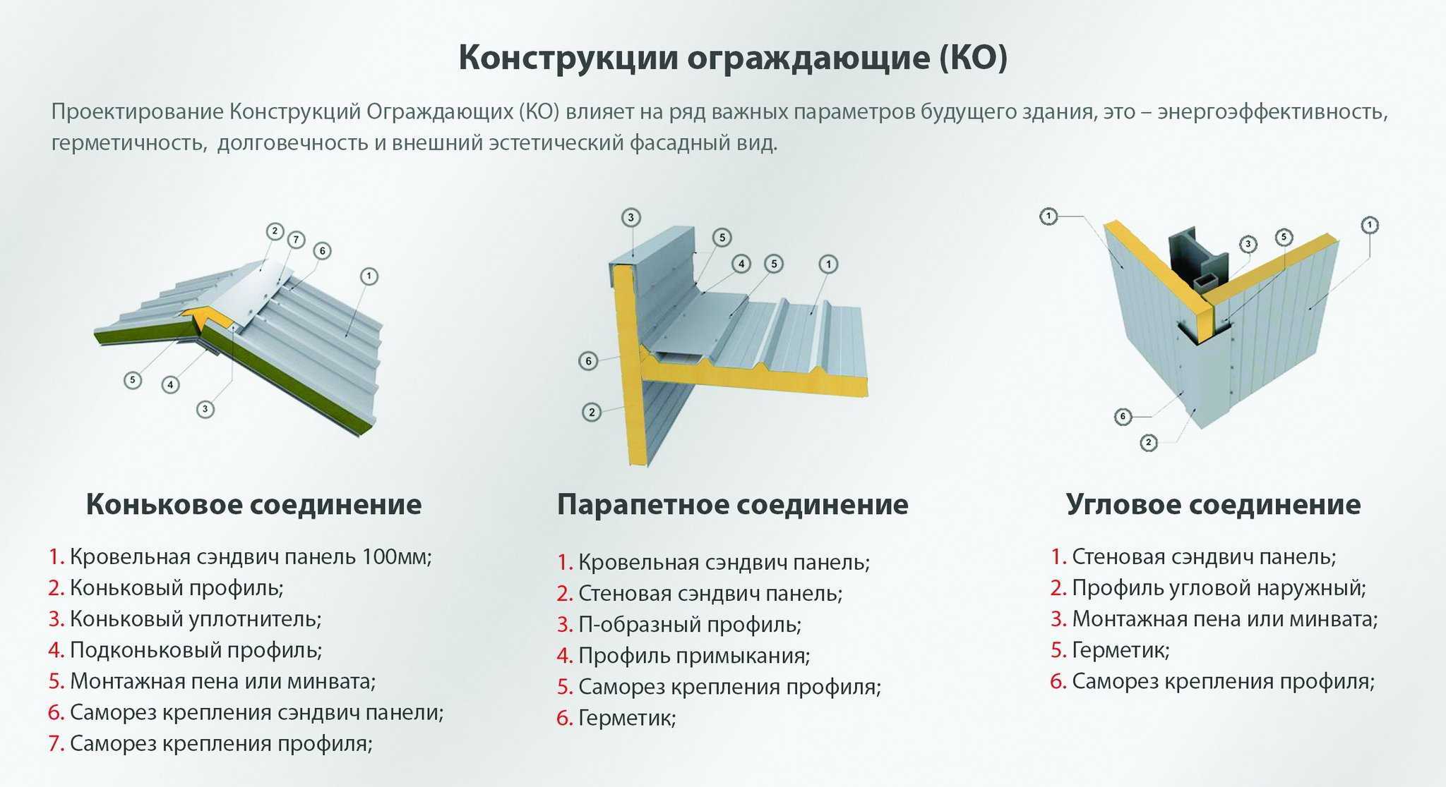 🧩 монтаж сэндвич-панелей: технология для стен и кровли