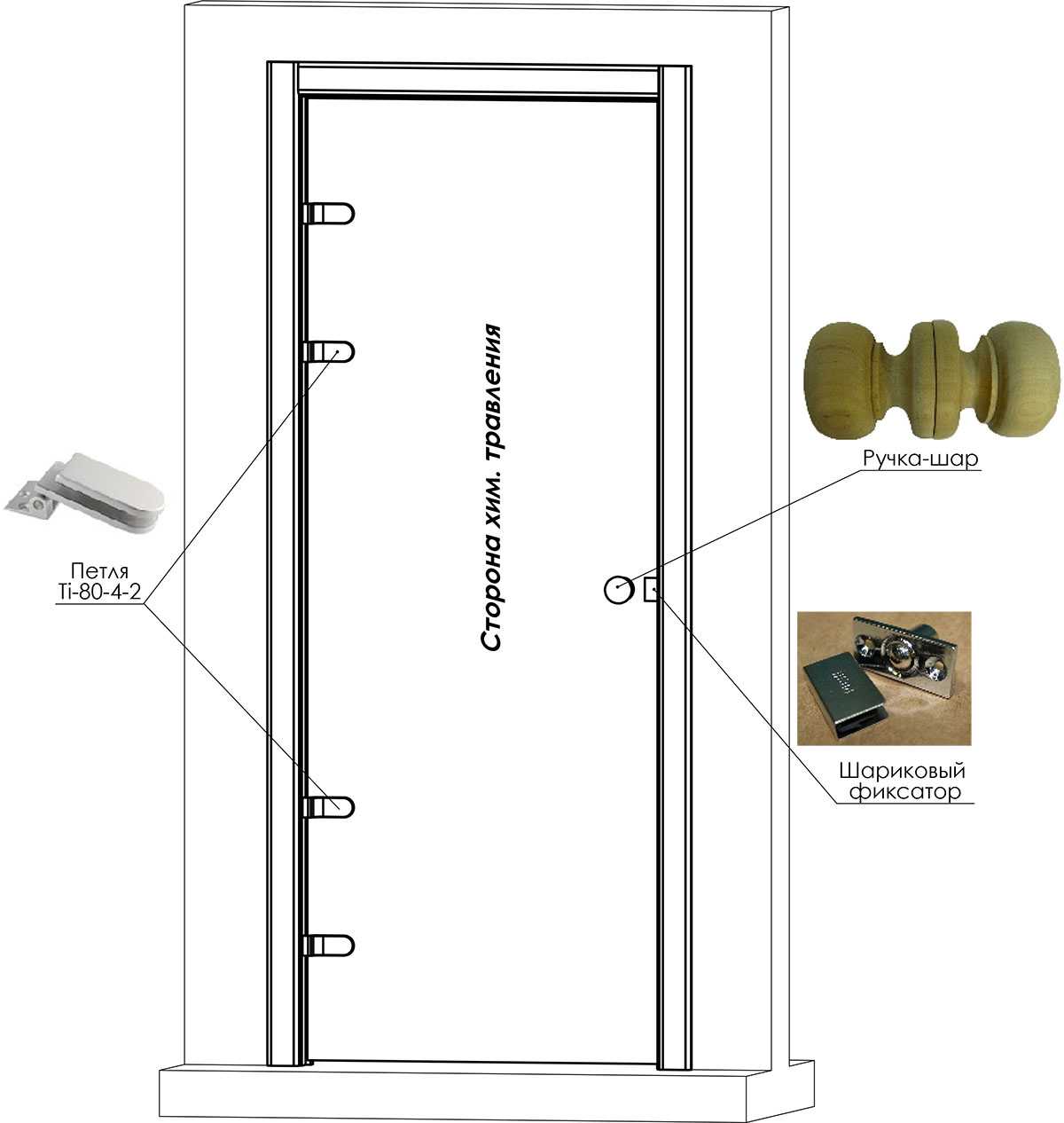 Самостоятельная установка петель на двери – подробное руководство