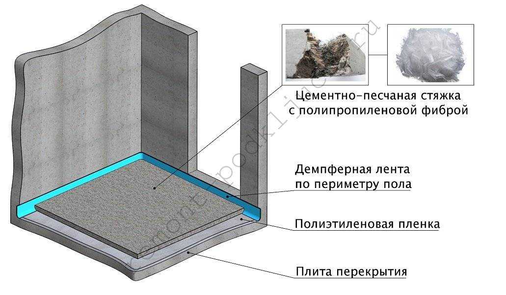 Какая стяжка пола лучше в новостройке: сухая или мокрая