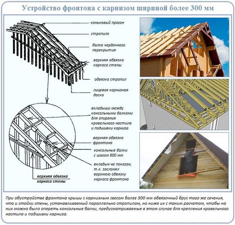 Как сделать фронтон двухскатной крыши - несколько вариантов строительства