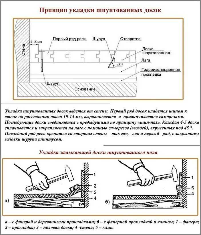 Размеры и толщина половых досок: виды, оптимальная толщина и основные правила выбора