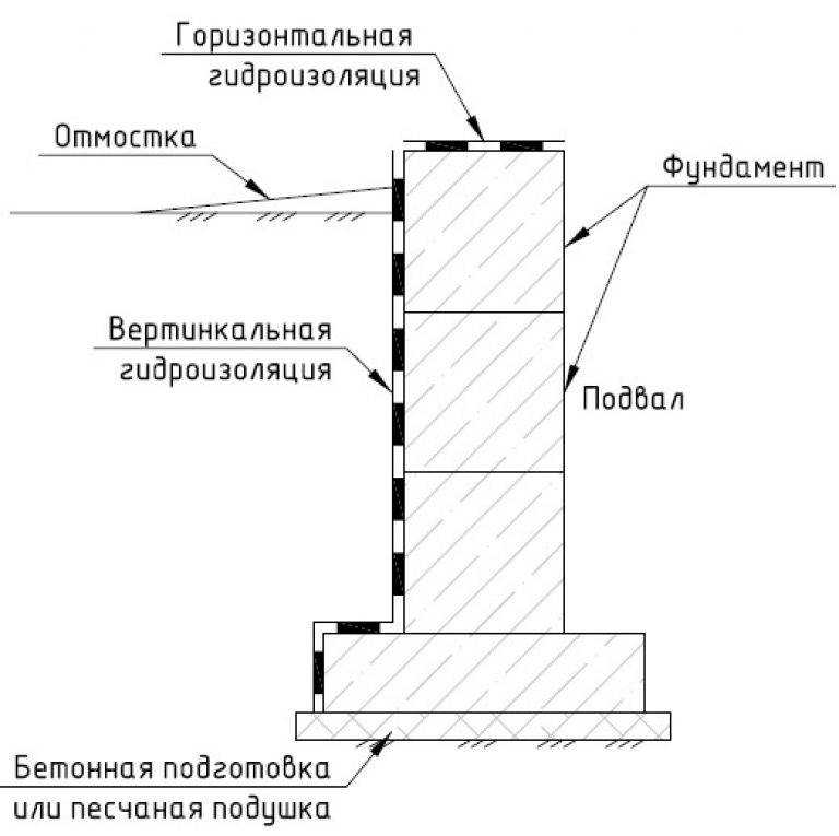 Изоляционные материалы