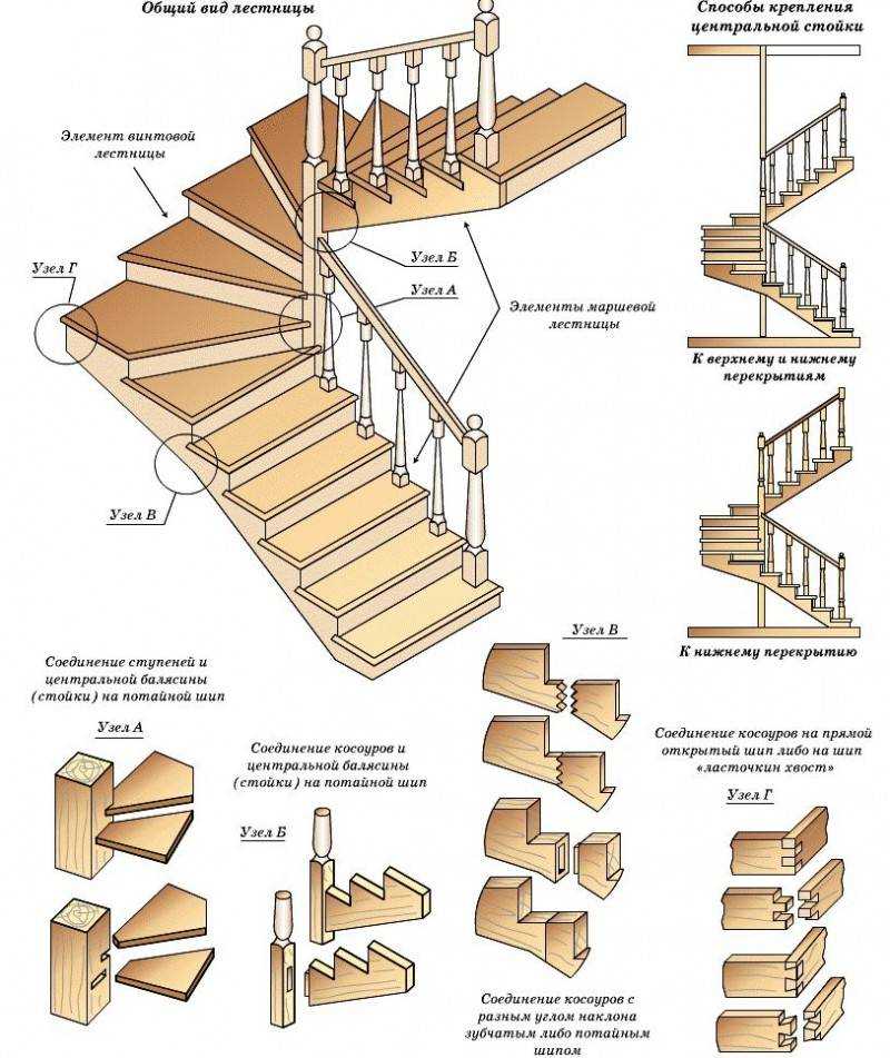 Виды и самостоятельный монтаж деревянных лестниц