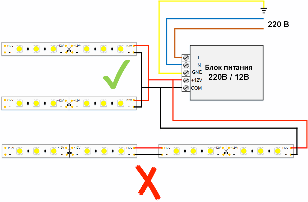 Как можно сделать светодиодную ленту своими руками