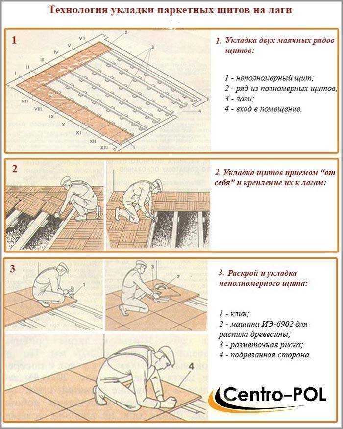 Укладка двп на пол