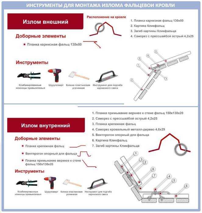 Устройство и монтаж фальцевой кровли