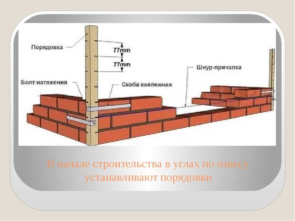 Как сделать фундамент из кирпича для дома своими руками: как правильно выложить цоколь: обзор +видео