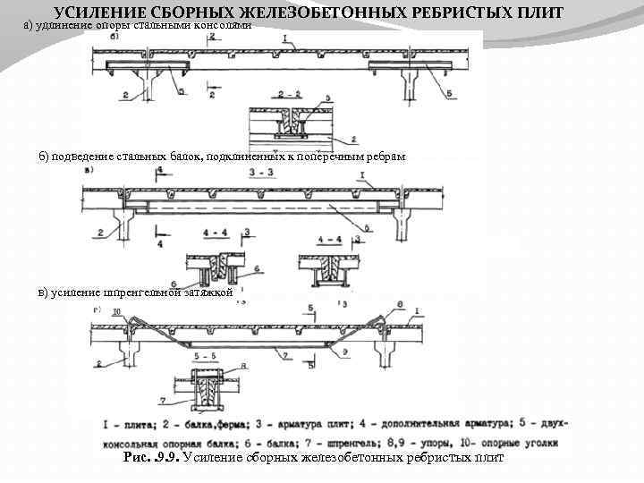 Усиление деревянного перекрытия – способы укрепить потолочные и балки второго этажа