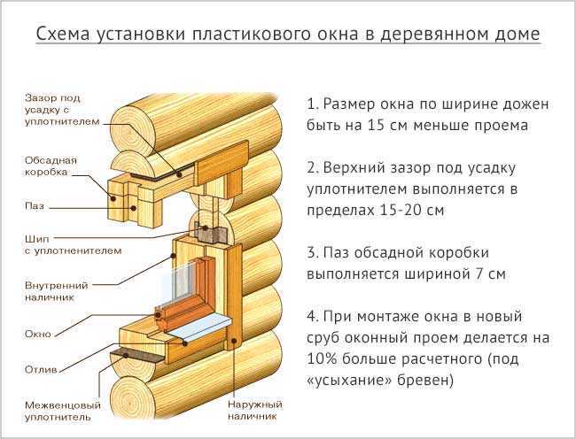 Как правильно установить окна в деревянном срубе — википро: отраслевая энциклопедия. окна, двери, мебель