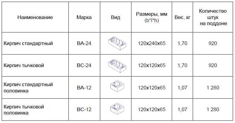 Размеры кирпича: стандарты для красного и белого силикатного кирпича - строительство и ремонт