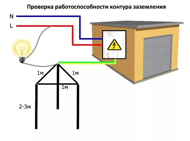 Заземление в частном доме своими руками: схемы, устройство, подключение