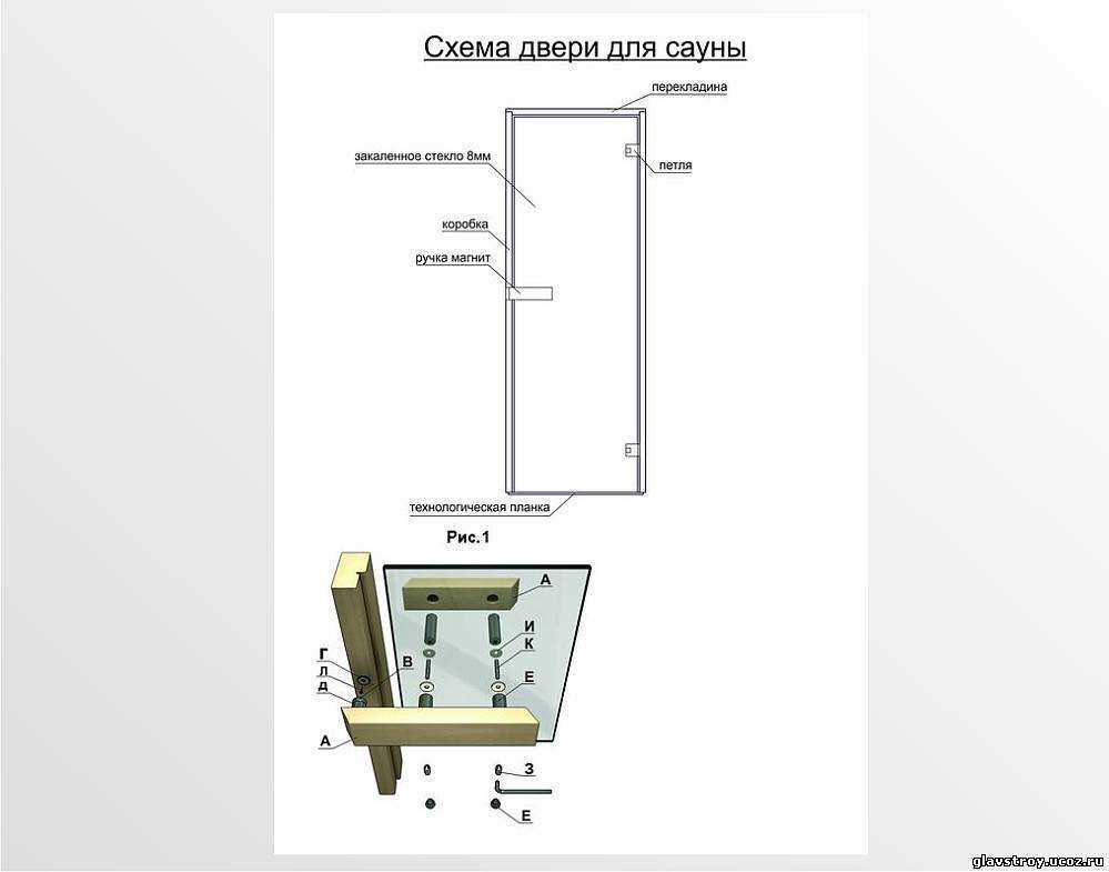 Установка стеклянной двери в сауну: рекомендации