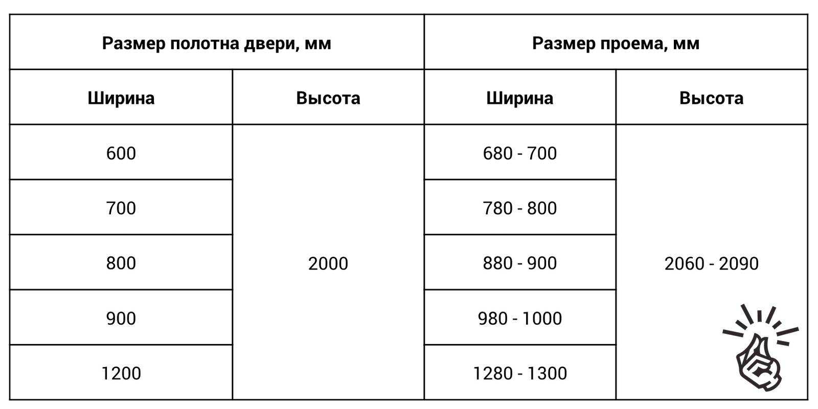 Какая должна быть ширина межкомнатных дверей – советы профессионалов
