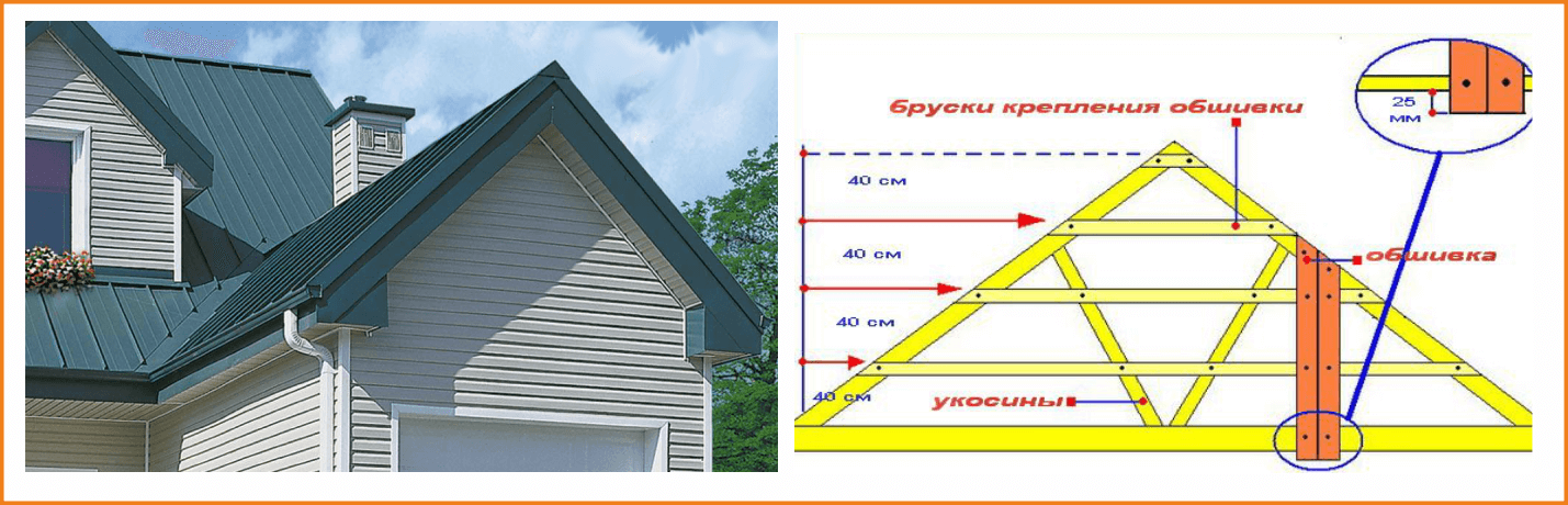 Фронтон крыши: визитная карточка каждого дома. — remoo.ru на ru24.net