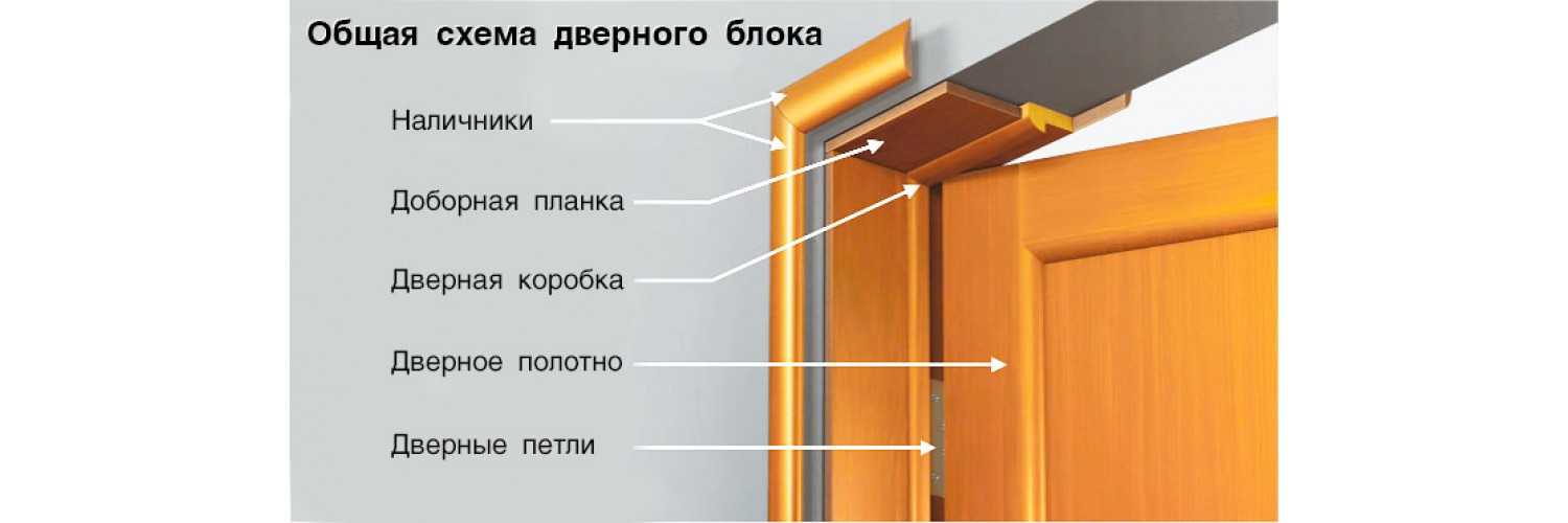 Установка добора на дверь - инструкция по выполнению работ