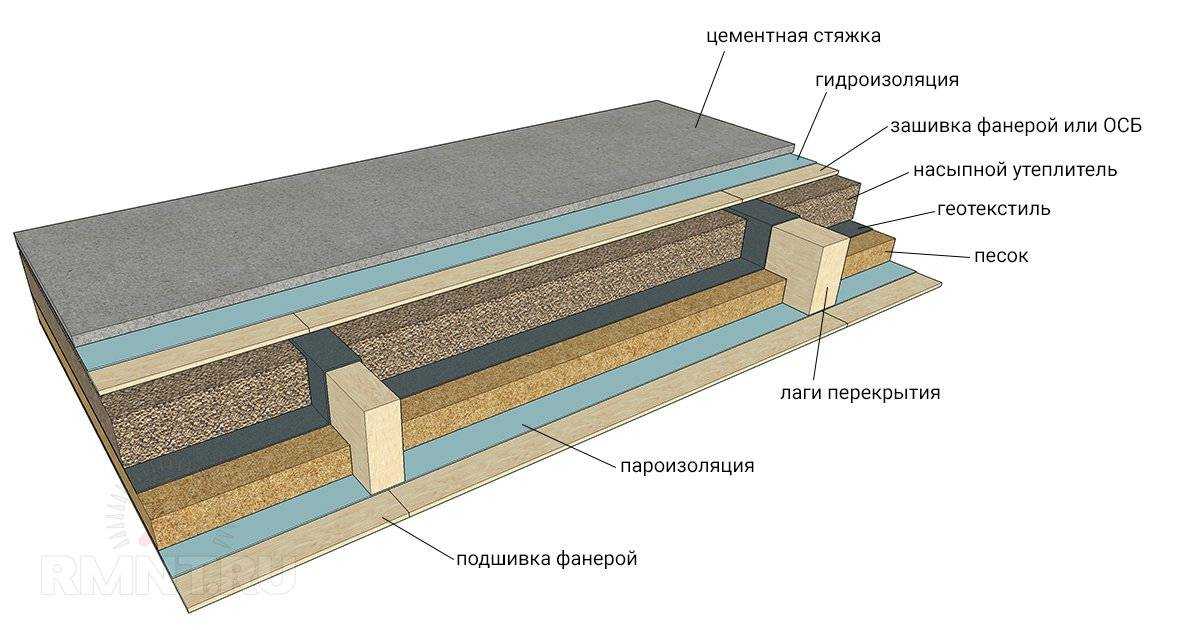 Пол второго этажа — деревянный или бетонный