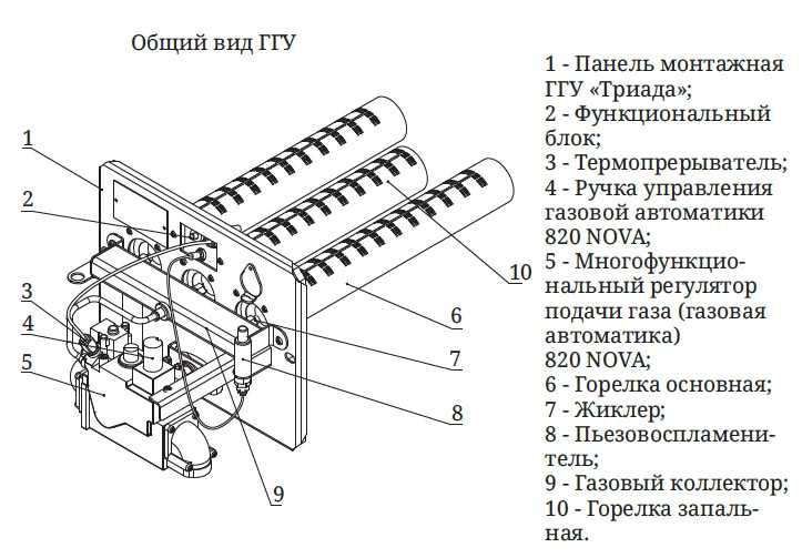 Газовая горелка для газового котла отопления: виды, выбор, настройка и чистка
