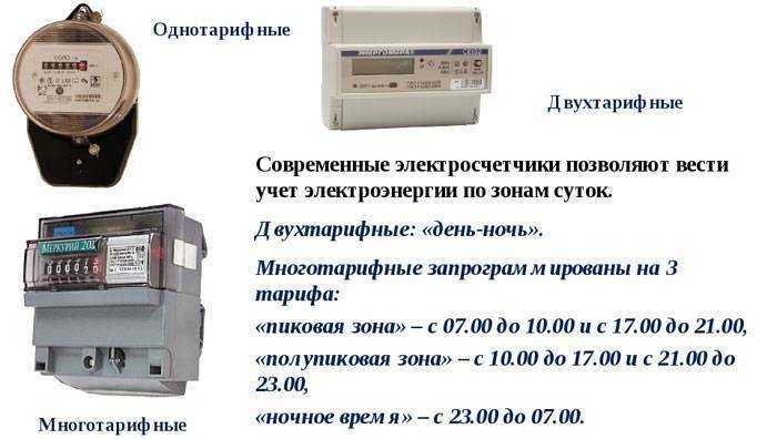 Какой счетчик электроэнергии лучше поставить в квартире: рекомендации специалистов
