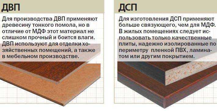 Лдсп: что это такое и как используют в мебели?