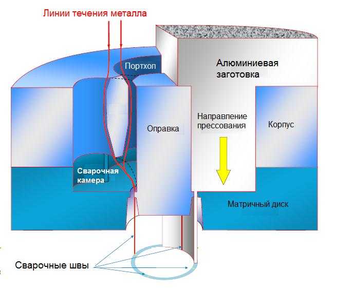 Анодированный алюминий: применение, методики анодирования