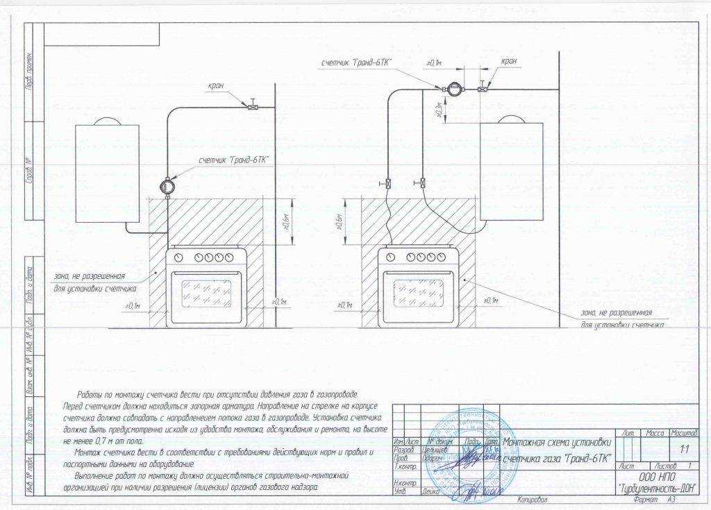 Счётчик газа гранд 4: технические характеристики и монтаж прибора