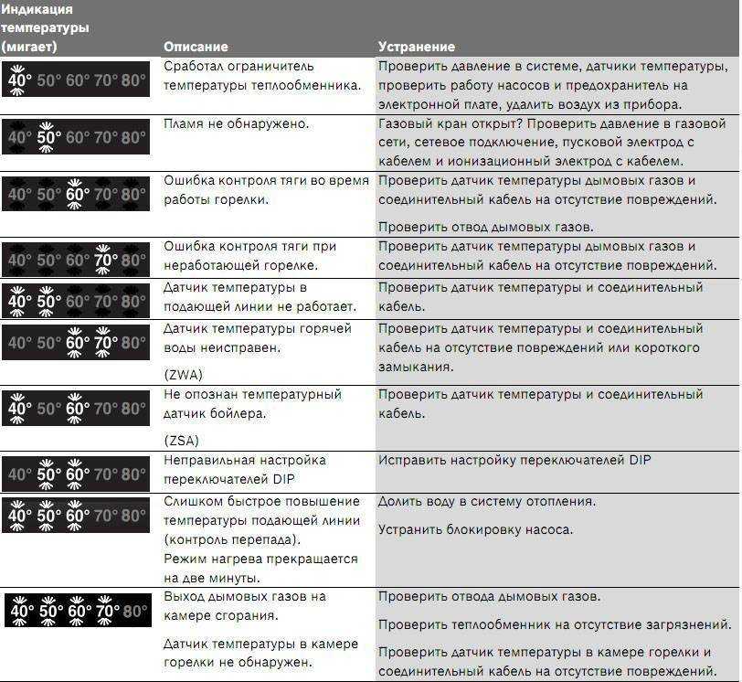 Газовый настенный котел master gas seoul - особенности, характеристики, инструкция, отзывы | строительный портал - анемометры