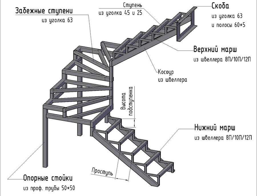 Лестница из профильной трубы на второй этаж — чертежи и схемы