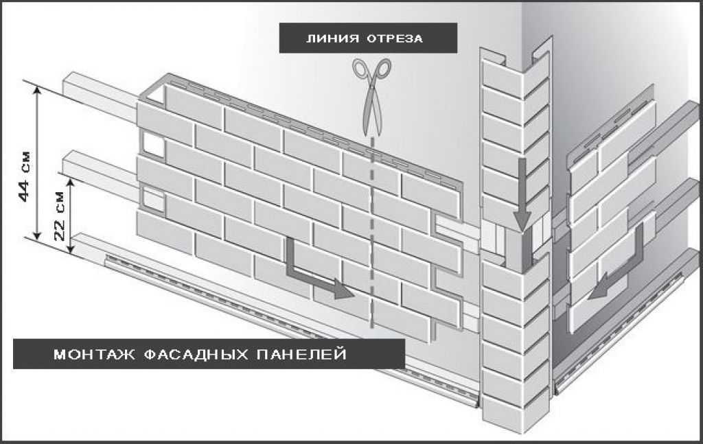 Отделка фасада дома панелями под камень или под кирпич ?