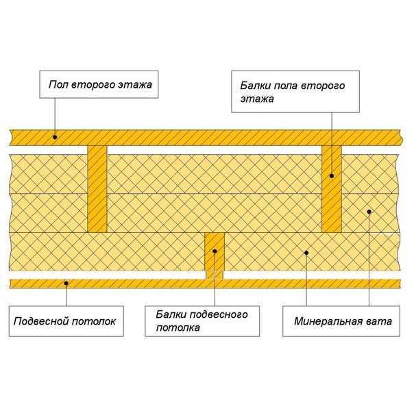 Пол второго этажа - деревянный или бетонный