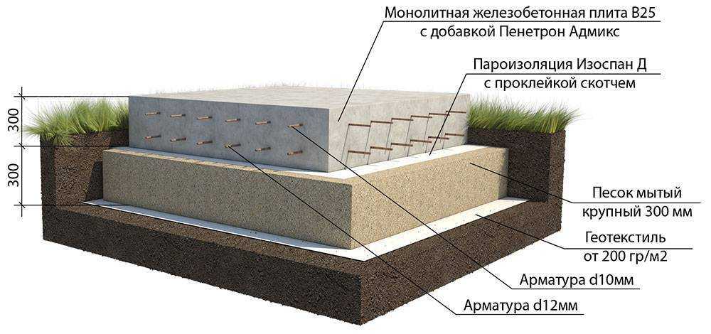 Фундамент монолитная плита: пошаговая инструкция