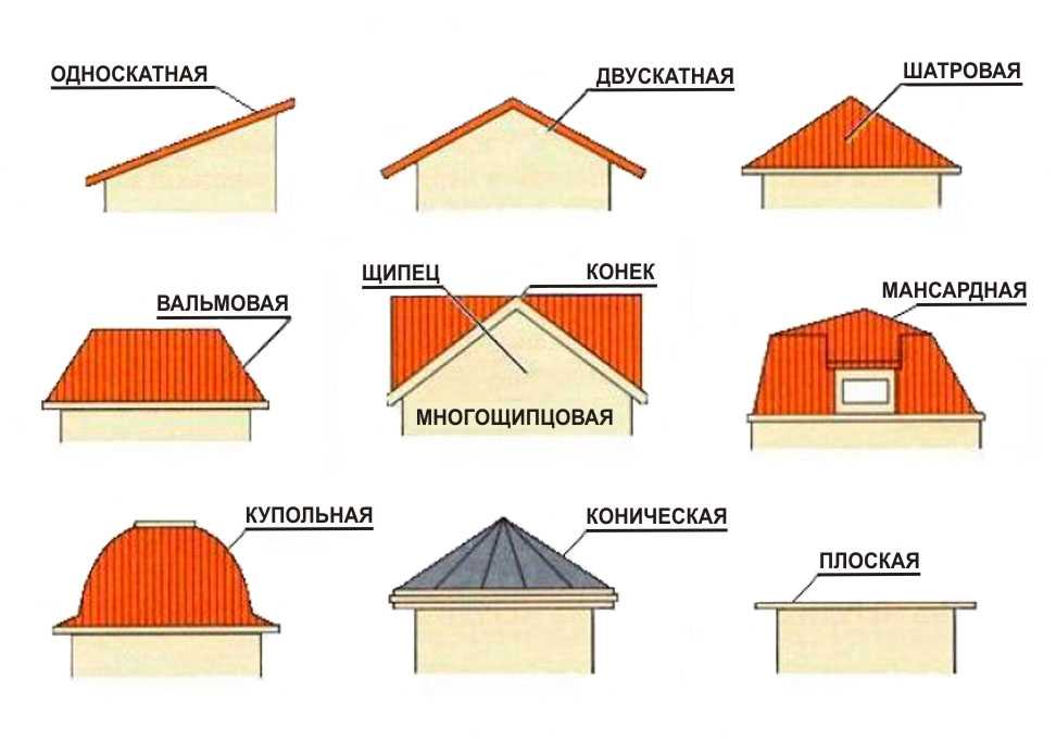Основные кровельные материалы, применяемые в загородном строительстве. их виды и особенности
