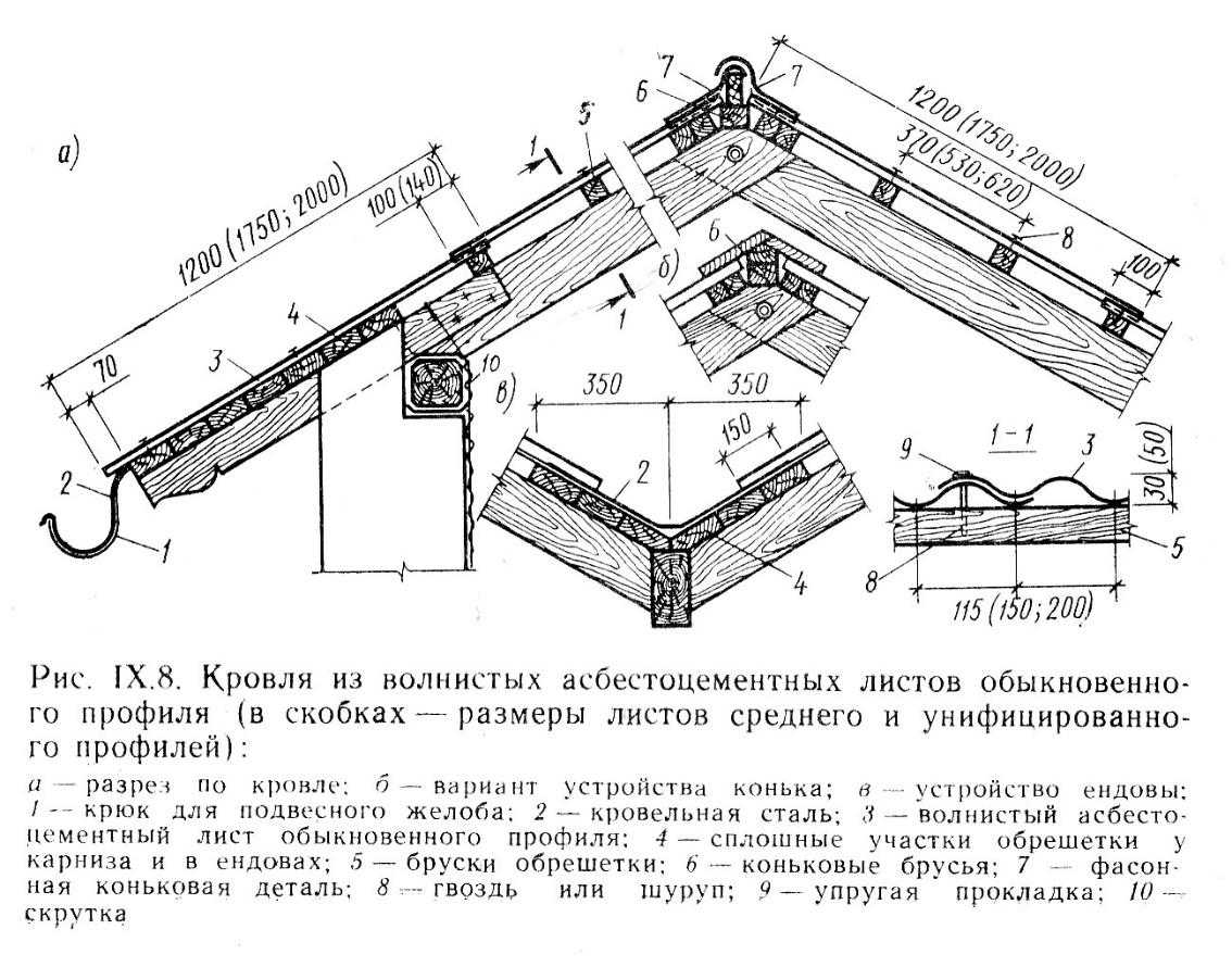 Как покрыть крышу шифером: особенности укладки