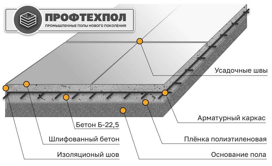 Какая стяжка пола лучше?