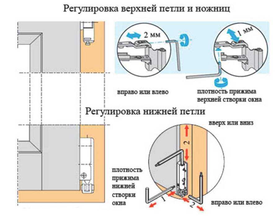 Как снять металлопластиковую дверь с петель - сам себе мастер