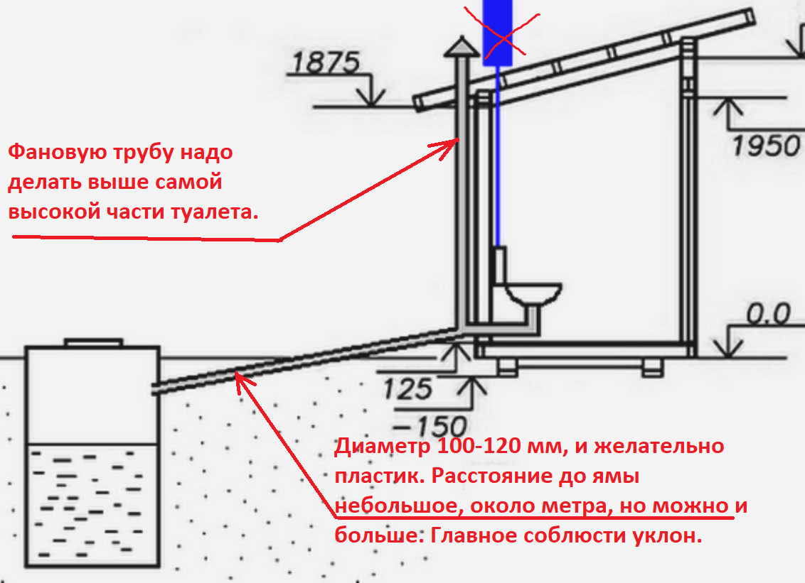 Биотуалет для дачи без запаха и откачки