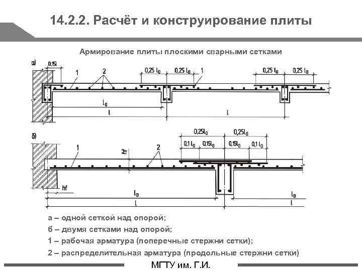 Пошаговое армирование плиты перекрытия своими руками