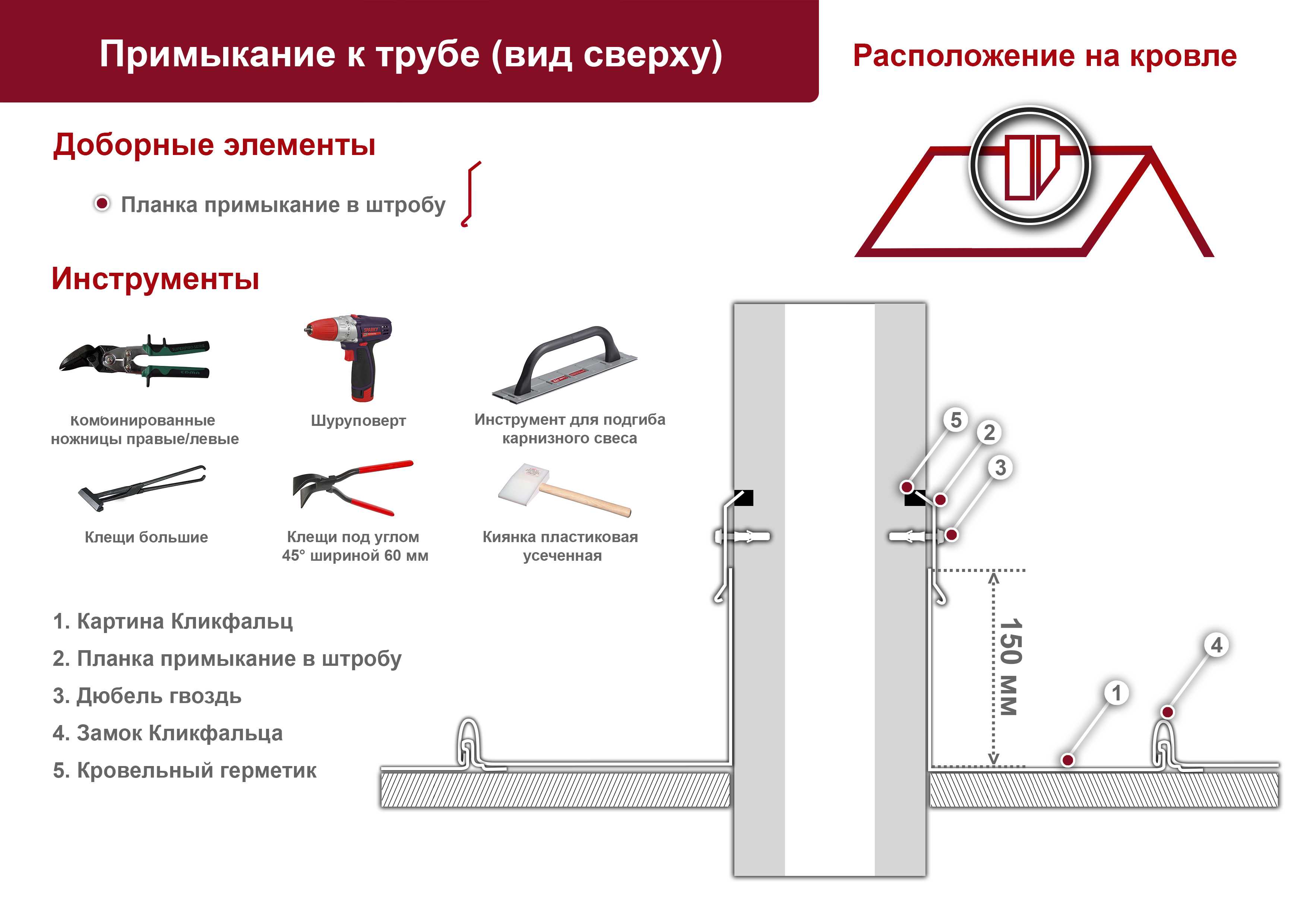 Фальцевая кровля – устройство, разновидности и монтаж