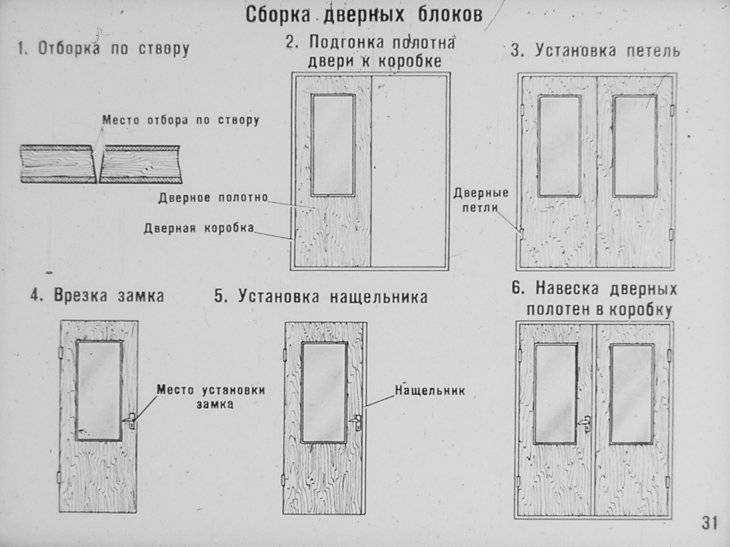 Как установить межкомнатную дверь: нюансы, подробная инструкция