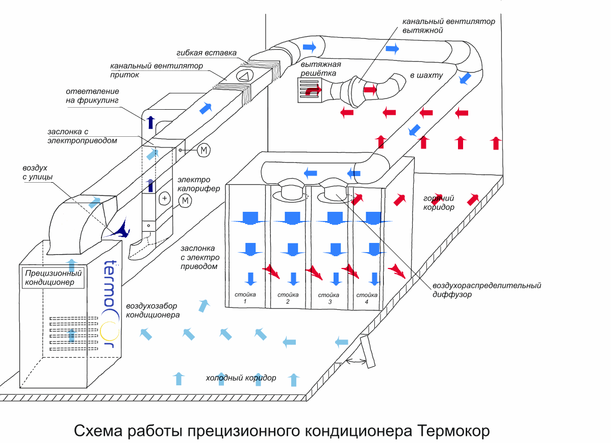 Принудительная вентиляция - расчет, выбор и монтаж
