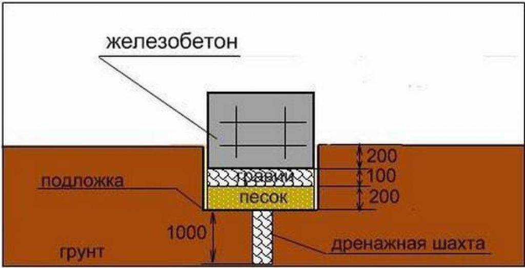 Какой нужен песок для укладки тротуарной плитки - без цемента своими руками, какой лучше, как правильно укладывать, какой использовать