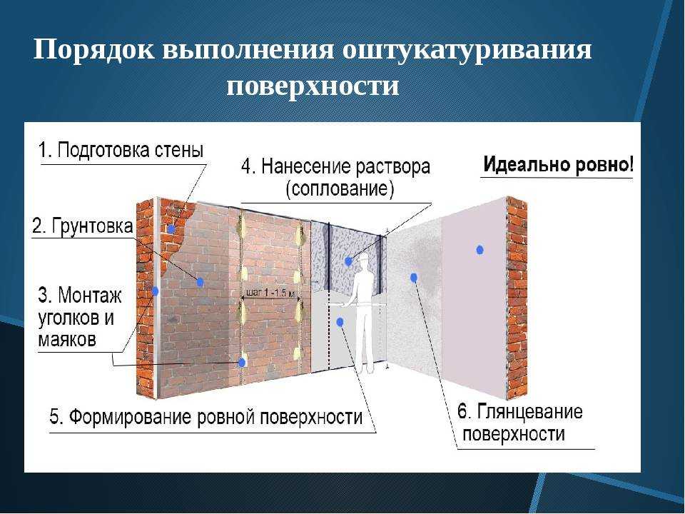 Как приготовить цементный раствор для домашних дел самому