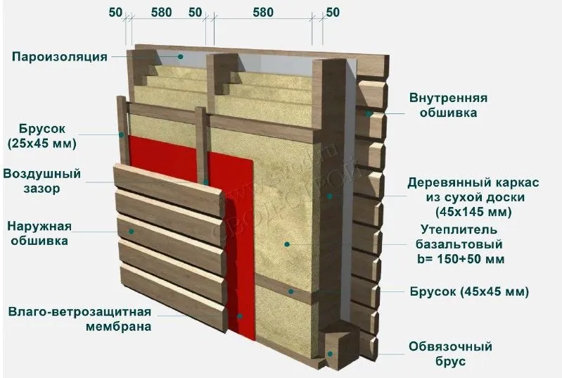 Как утеплить кирпичную стену изнутри