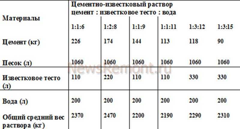 Как штукатурить стены своими руками