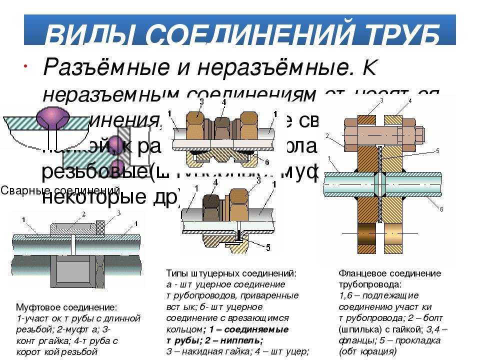 Соединения стальных труб: виды, назначение, требования для разных трубопроводов