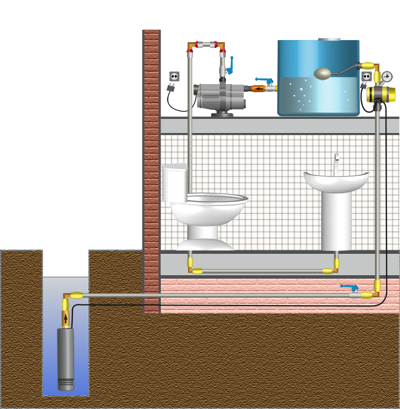 Водоснабжение частного дома из скважины: схема и организация