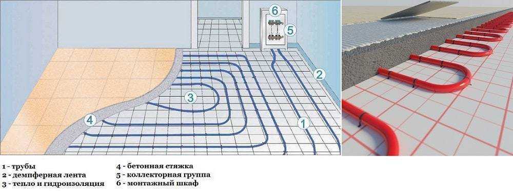 Водяной теплый пол в частном доме своими руками, фото, схемы, расчеты