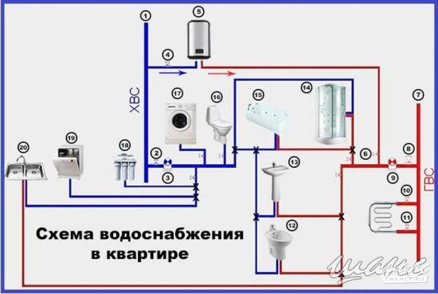 Водоснабжение дома – как правильно подвести воду в частный дом
